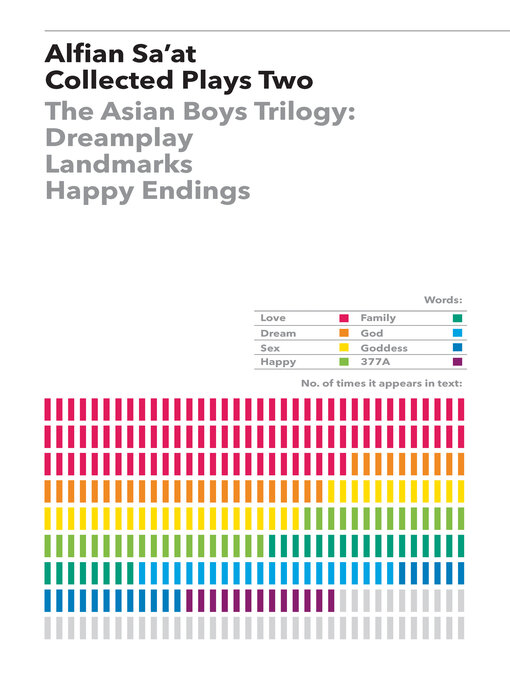 Title details for Collected Plays Two by Alfian Sa'at - Available